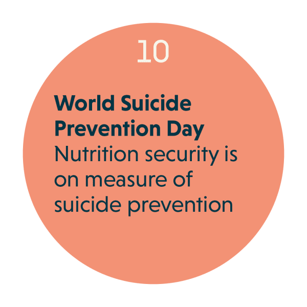 World Suicide Prevention Day, Nutrition Security is one measure of suicide prevention